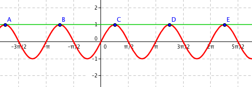Graf funkce \sin 2x a y = 1