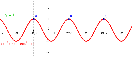 Graf funkce \sin^2x-\cos^2x a y = 1