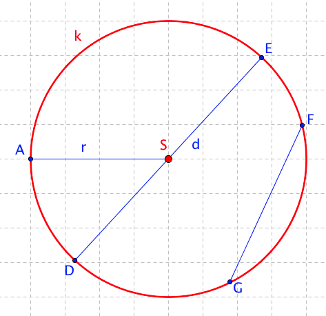 Základní kružnice s vyznačeným průměrem a poloměrem