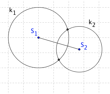 Kružnice se protínají ve dvou bodech