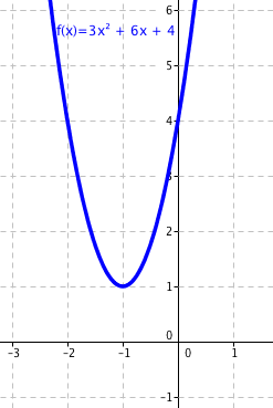 Graf funkce 3x^2 + 6x + 4