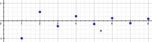 Graf posloupnosti ilustrující postupné se přibližování k limitě z obou stran