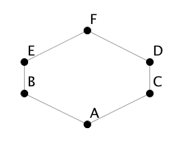 Hasseův diagram