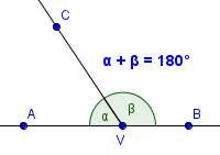 Součet vedlejších úhlů je vždy roven 180^{\circ}